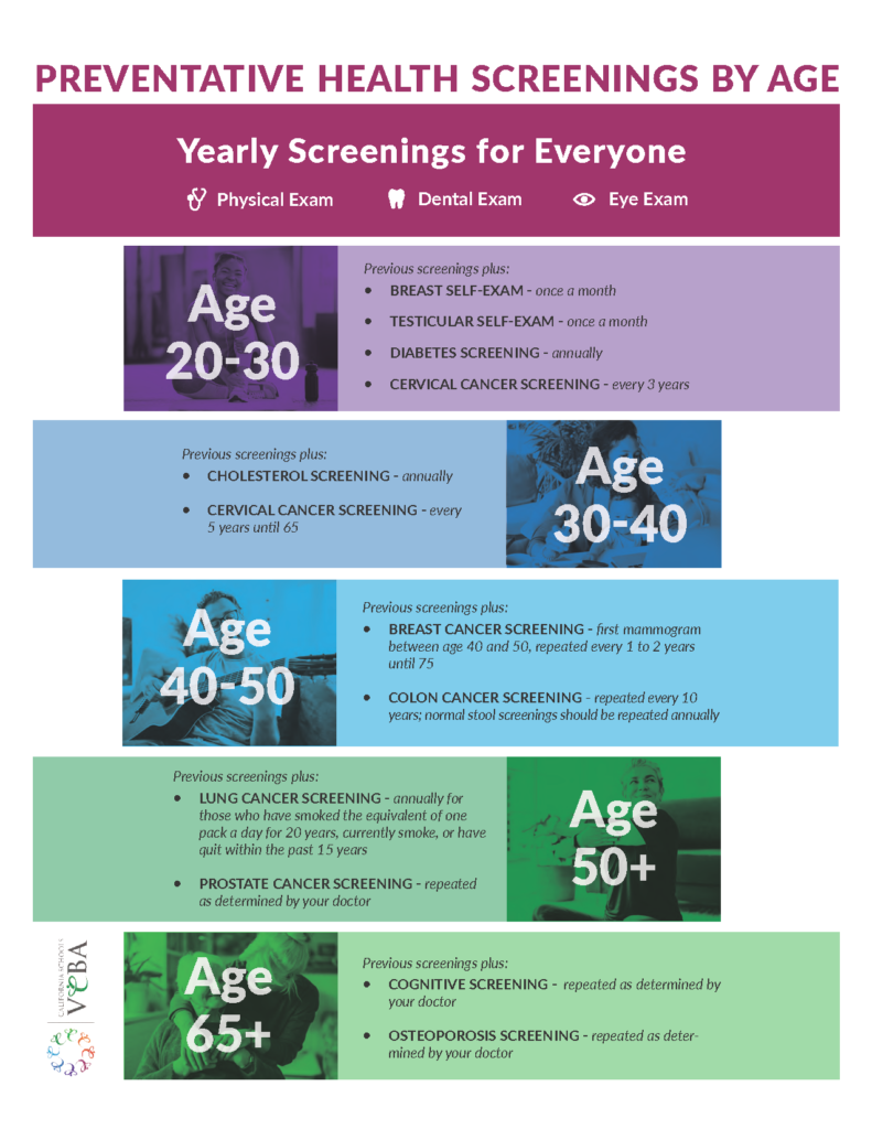 The Importance Of Preventive Care - VEBA Resource Center