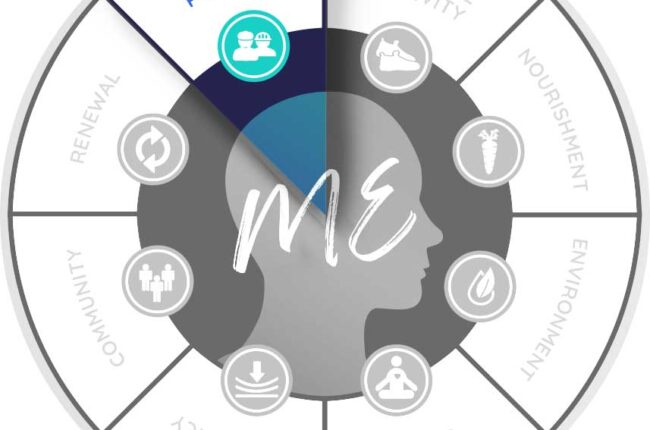 Eight Dimensions Chart focused on Purpose