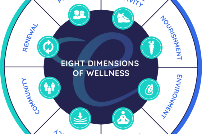 Eight Dimensions of Wellness and Community Full Chart